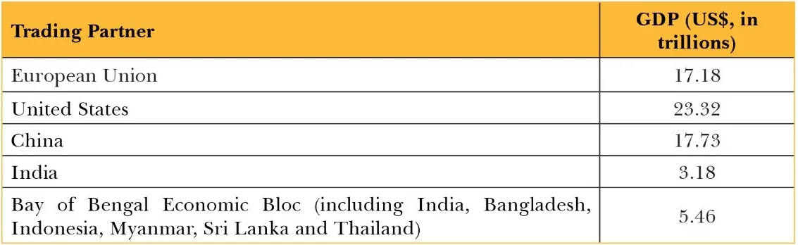 Localising Globalisation In The Bay Of Bengal The Indian Imperative