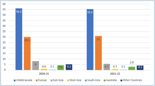 Localising Globalisation In The Bay Of Bengal The Indian Imperative