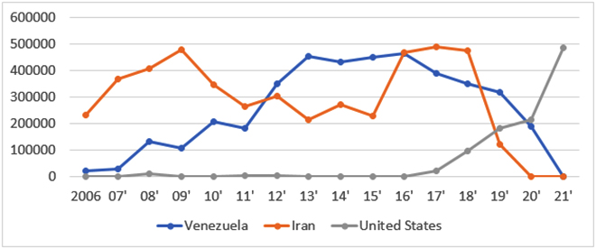Us Secondary Sanctions And Petroleum Imports Safeguarding India S Energy Security