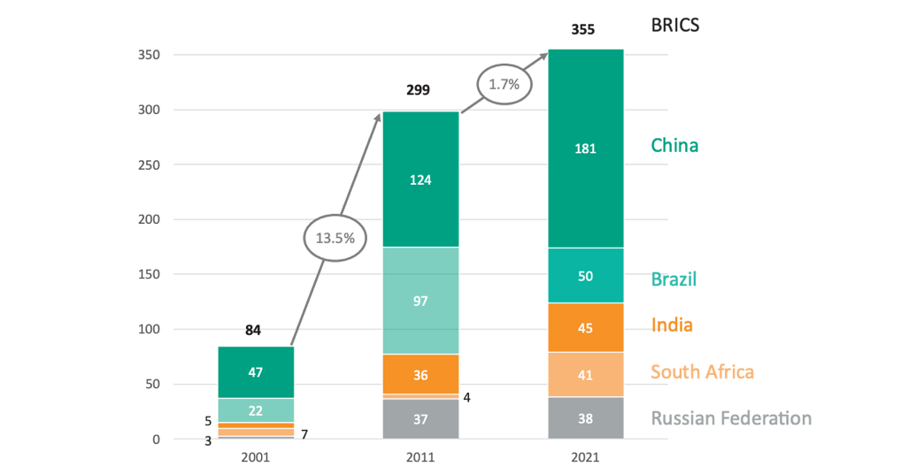 A Relevant Brics Reimagining Global Economic Reform