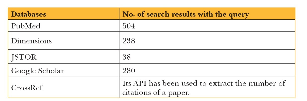 Mapping The Literature On Development Assistance In Health A Bibliometric Analysis