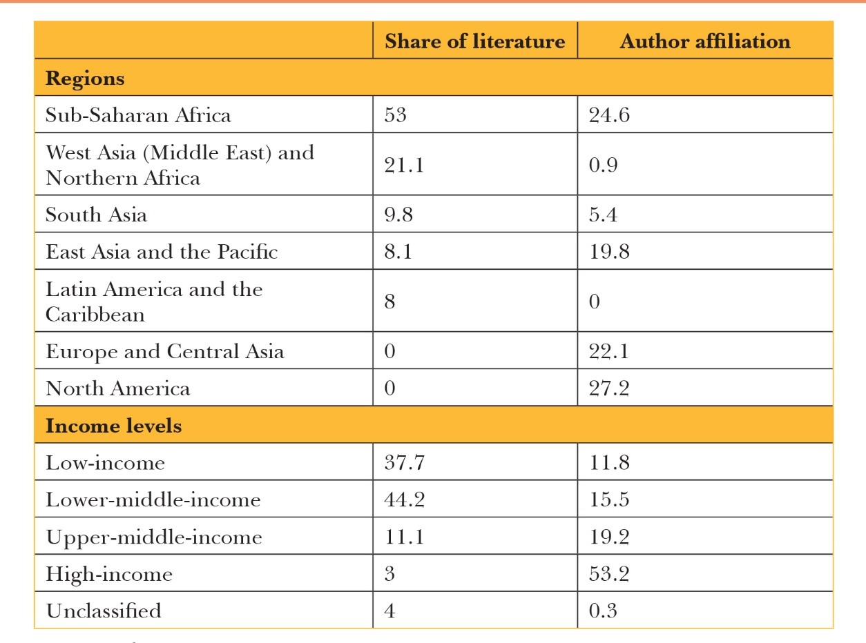 Mapping The Literature On Development Assistance In Health A Bibliometric Analysis
