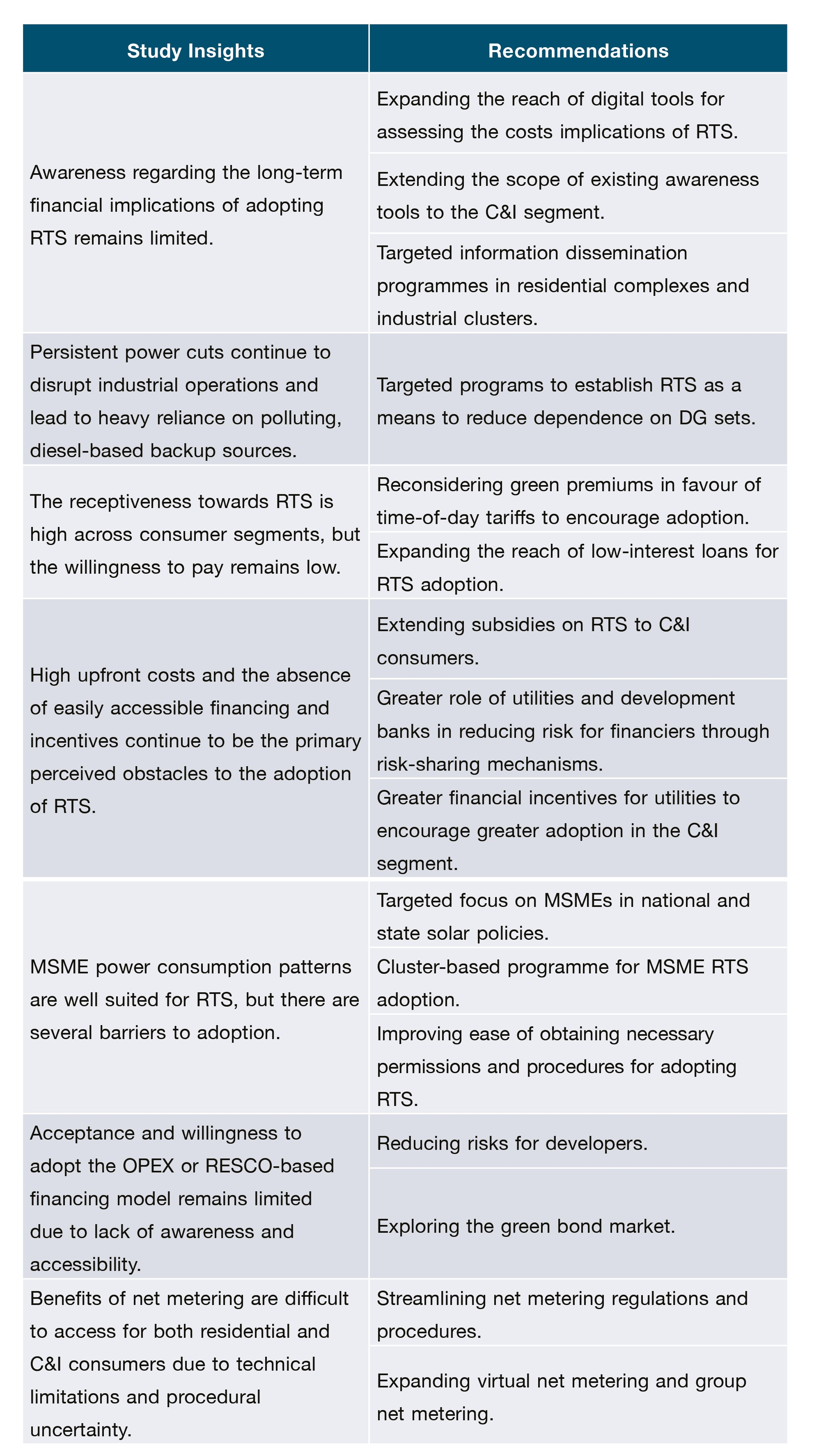 Evaluating Readiness For Renewable Energy Adoption In India A Multi State Survey Of Industrial And Residential Power Consumers