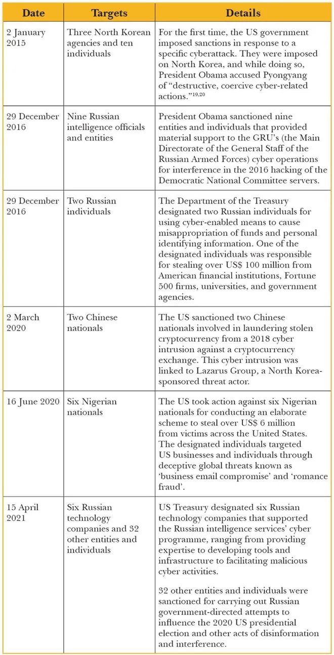 Assessing The Efficacy Of The Wests Autonomous Cyber Sanctions Regime And Its Relevance For India