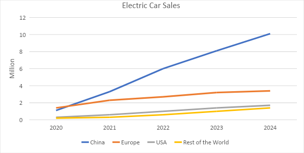 China Made Electric Vehicles Geopolitics At The Wheel0