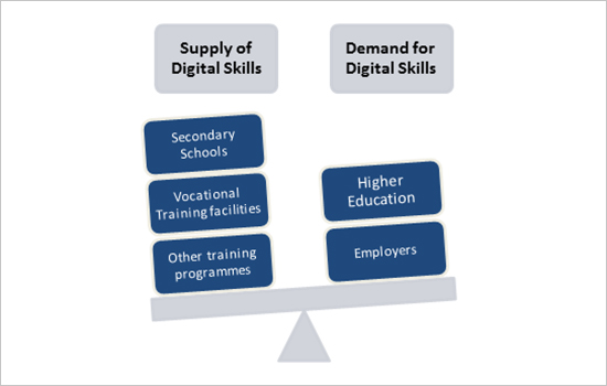 Bridging The Digital Divide Skills For The New Age