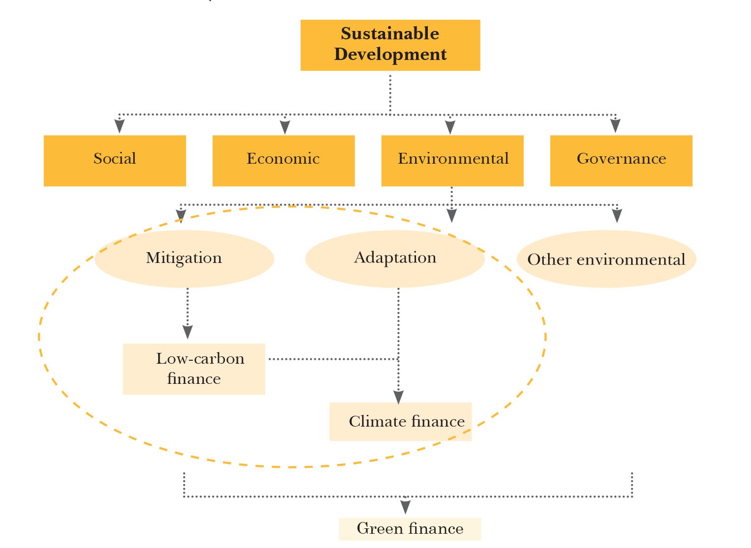 Enhancing Access To Urban Climate Finance Learnings From Four Cities In India