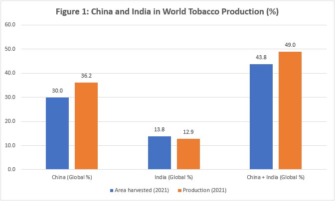 Tobacco Control In India And China A Comparative Perspective0