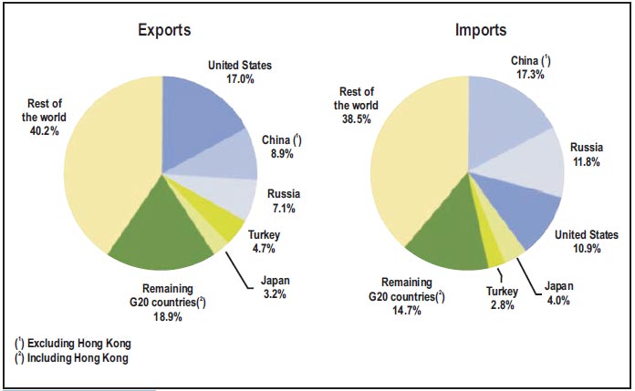 Sanctions And The Ukraine Crisis How Strong Is Europe S Dependence On Russian Gas