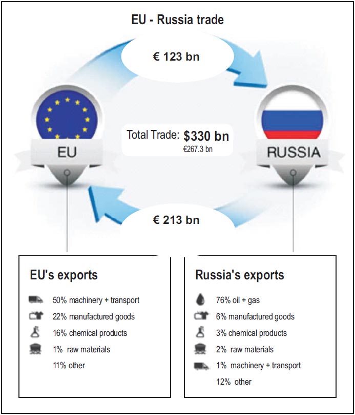 Sanctions And The Ukraine Crisis How Strong Is Europe S Dependence On Russian Gas