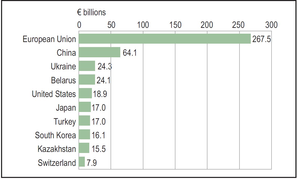 Sanctions And The Ukraine Crisis How Strong Is Europe S Dependence On Russian Gas