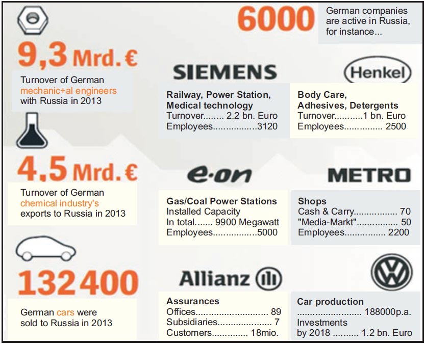 Sanctions And The Ukraine Crisis How Strong Is Europe S Dependence On Russian Gas
