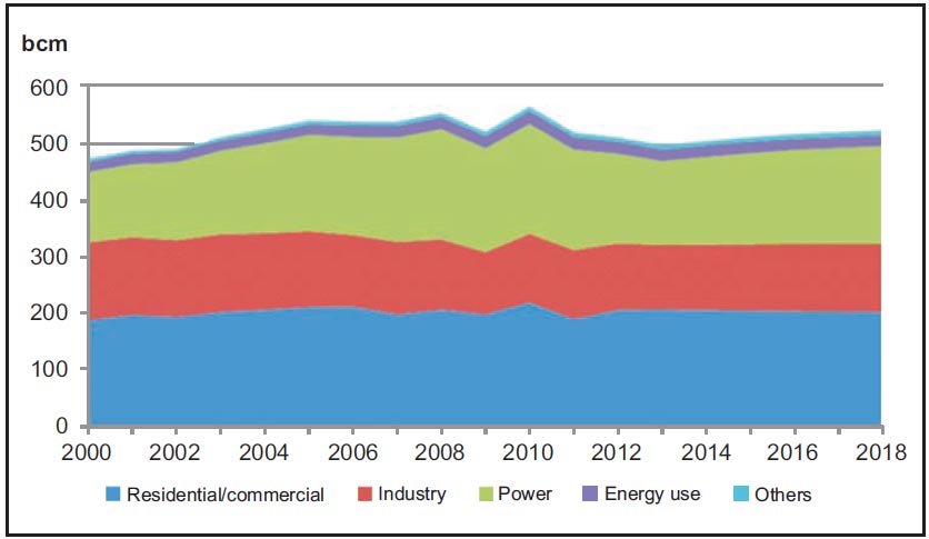 Sanctions And The Ukraine Crisis How Strong Is Europe S Dependence On Russian Gas