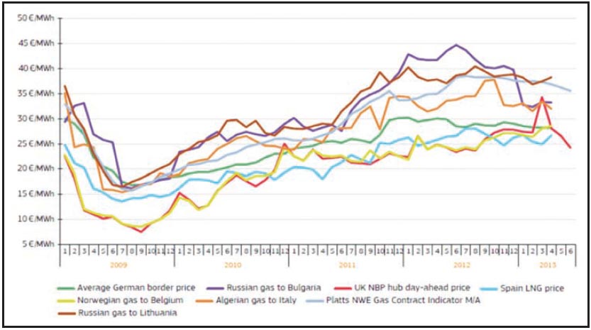 Sanctions And The Ukraine Crisis How Strong Is Europe S Dependence On Russian Gas