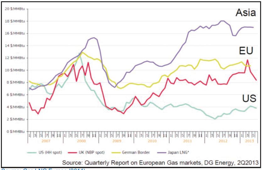 Sanctions And The Ukraine Crisis How Strong Is Europe S Dependence On Russian Gas