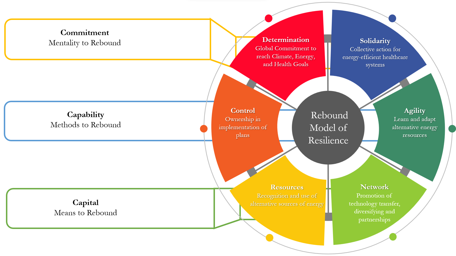  Strengthening Energy Health Nexus For Health Security