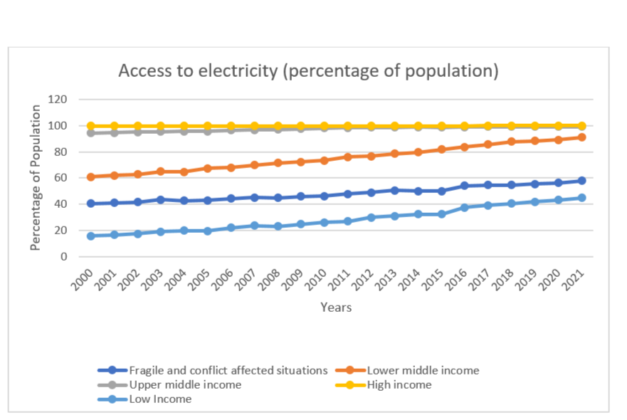  Strengthening Energy Health Nexus For Health Security