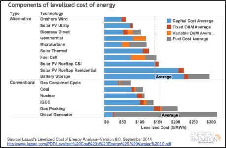India S Energy Transition In A Climate Constrained World