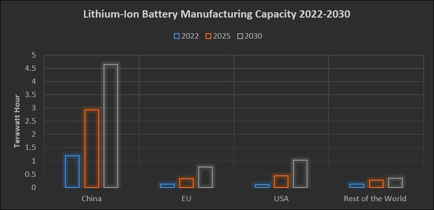 The Electric Vehicle Value Chain China Reinvents The Wheel0