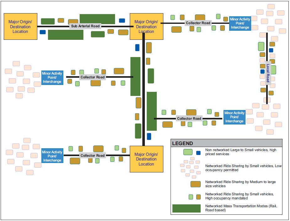 New Age Urban Transportation And Disruptive Technologies