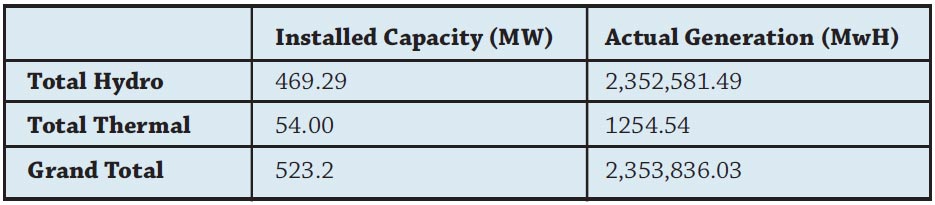 Nepals Rahughat Hydropower Project And Indian Locs