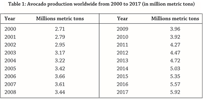Harnessing Technology For Agricultural Development In Africa Lessons From Tanzania