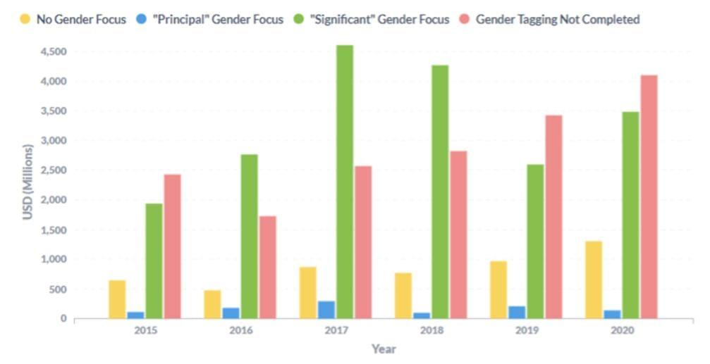  Empowering Women In Agriculture A Gendered Approach To Climate Change And Food Security