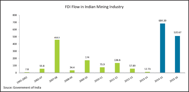 Creating The Right Policy Environment For India S Minerals Sector
