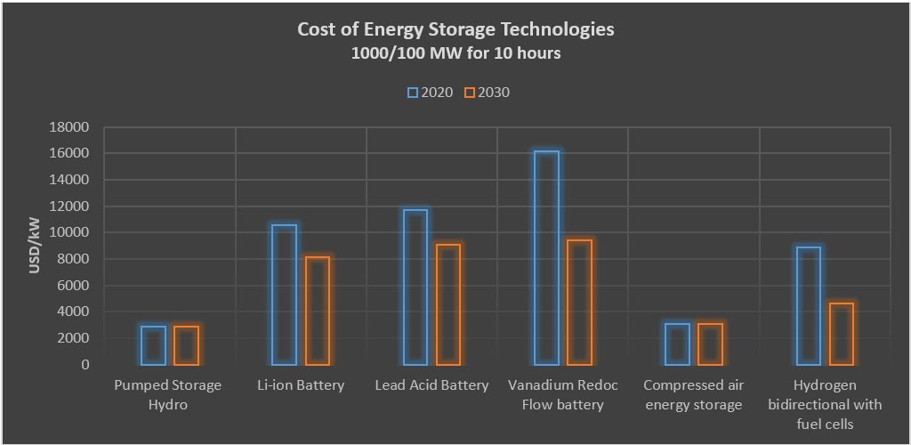What India Needs Renewables Without The Romance