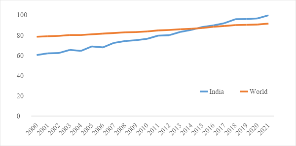  Is It Time To Recognise Electricity As A Basic Human Right