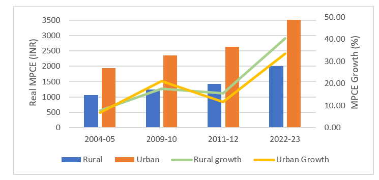 Busting The Myth Of Jobless Growth Insights From Data Theory And Logic0