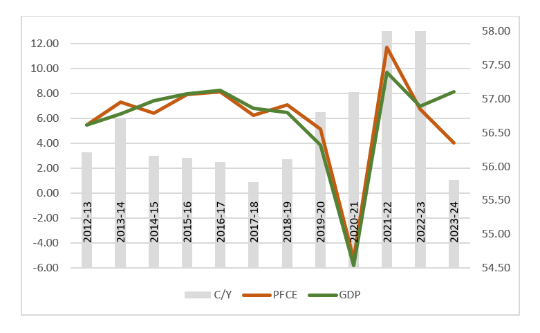Busting The Myth Of Jobless Growth Insights From Data Theory And Logic0