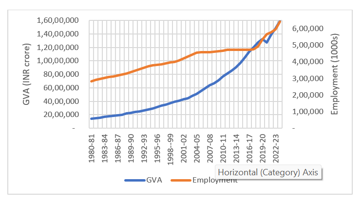 Busting The Myth Of Jobless Growth Insights From Data Theory And Logic0