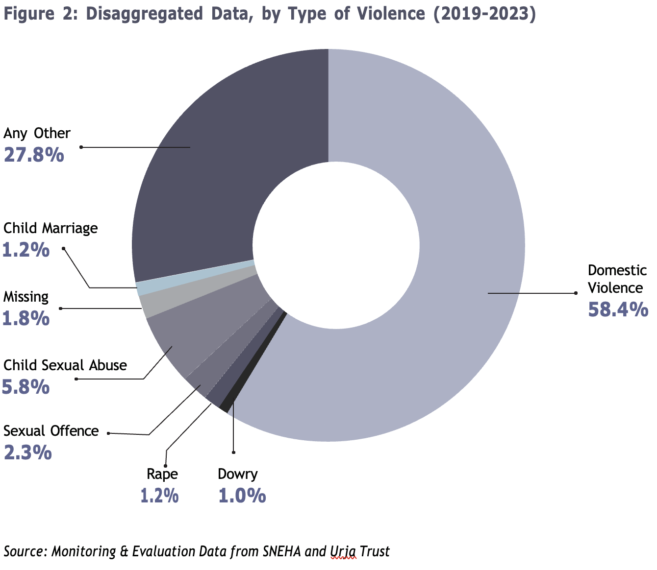 Empowering Survivors Of Gender Based Violence Insights From Ngo Led One Stop Centres