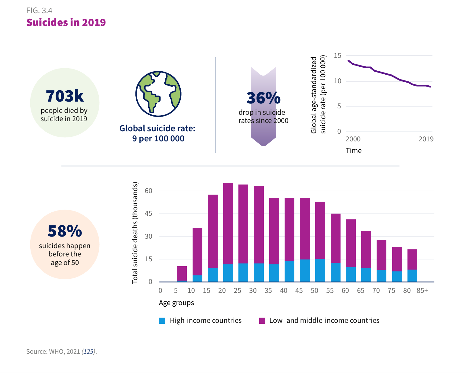 Mental Health Human Capital And Youth Driven Economic Progress0