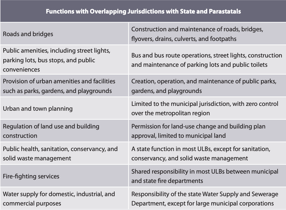 Emancipating The Third Tier Of Government For India S Urban Amrut Kaal0