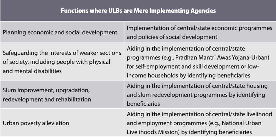 Emancipating The Third Tier Of Government For India S Urban Amrut Kaal0