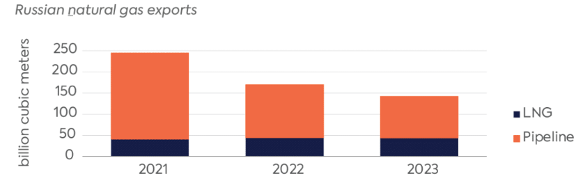  The Power Of Siberia 2 Saga Russia S Energy Pivot To China Faces Roadblocks