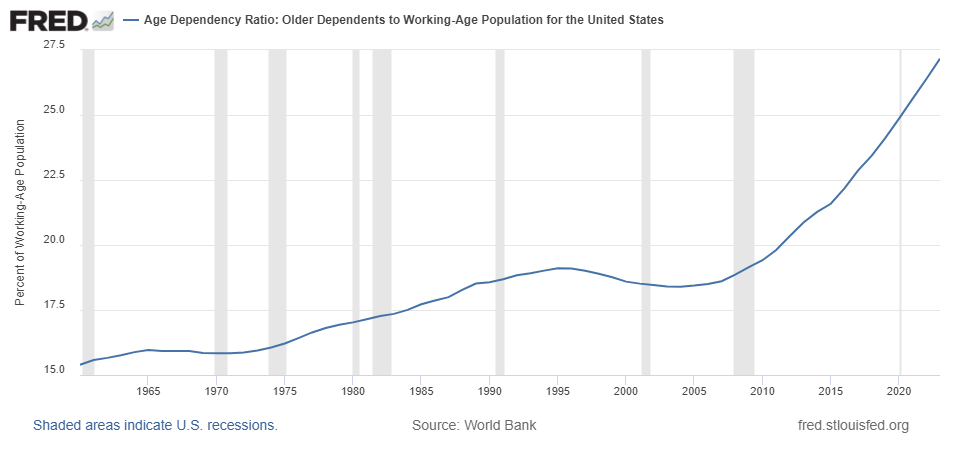 Keynes S Vision 2030 Social Aspects Of Genai And The Future Of Work