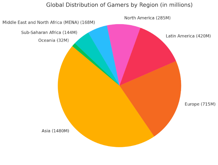 Gaming Platforms A New Frontier For Extremist Recruitment And Radicalisation0