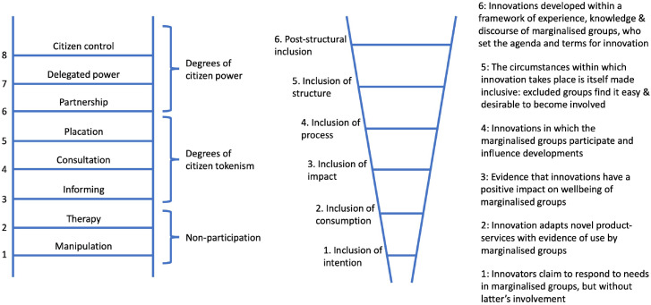 The Role Of Ai And Digital Tools In Africa S Development