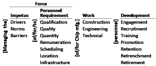 Semiconductor Education Revolution Role