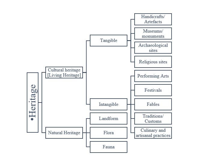 The Role Of Digitalisation In Heritage Conservation