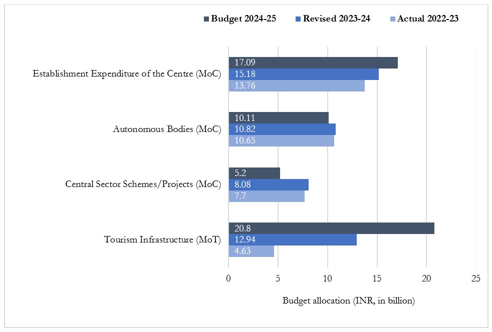 The Role Of Digitalisation In Heritage Conservation