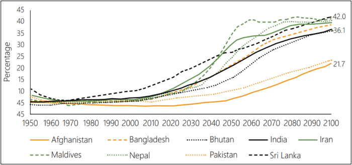 Improving The Well Being Of India S Elderly Health Nutrition And Policy Insights0