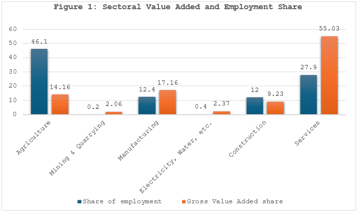 Tackling India S Employment Problem Budget 2025 26