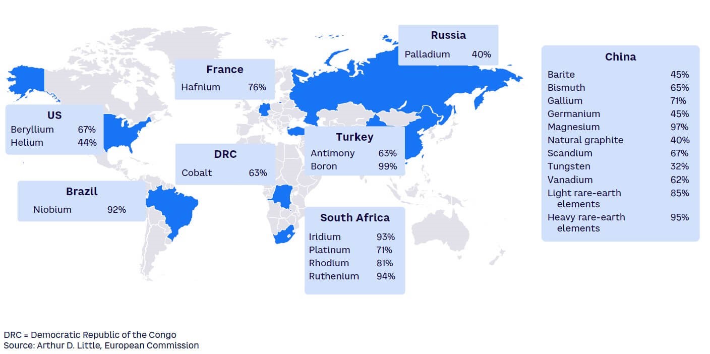 Building National Semiconductor Capabilities India In The Global Value Chain