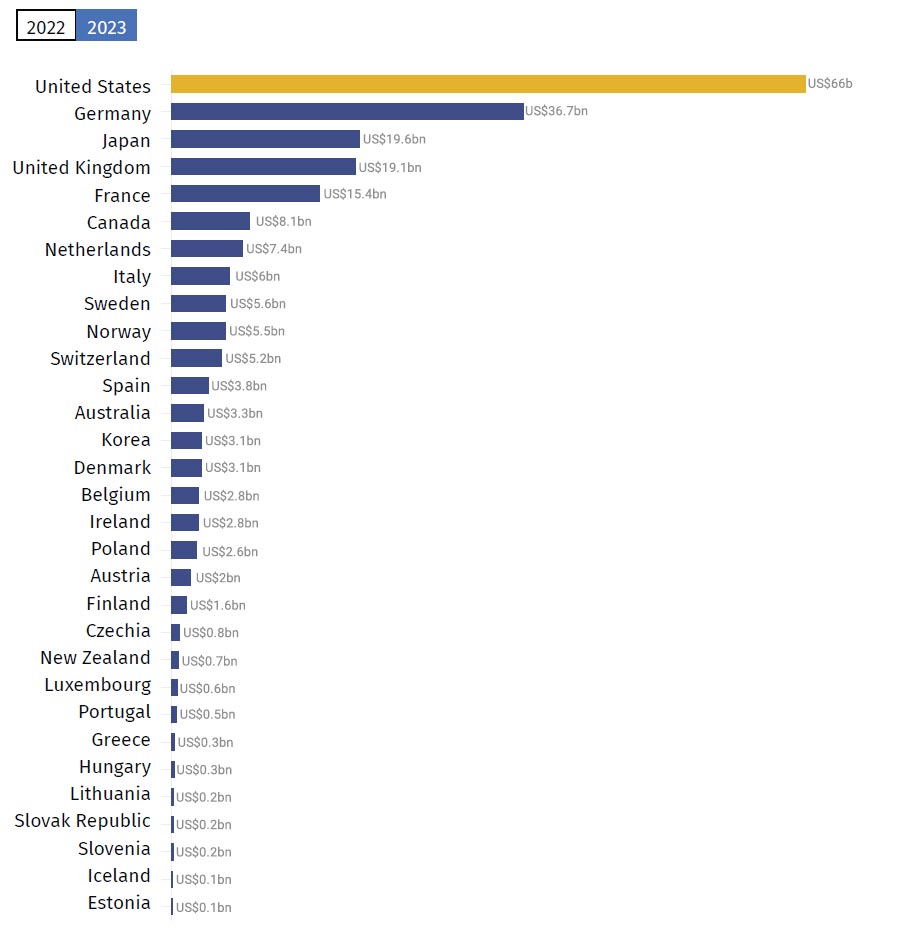 Seismic Shocks Shifting Sands Framing Global Response To Persistent Inequities In Healthcare