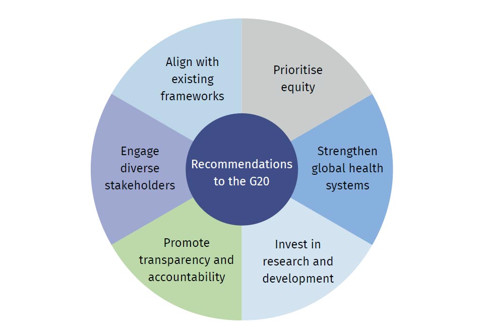 Seismic Shocks Shifting Sands Framing Global Response To Persistent Inequities In Healthcare