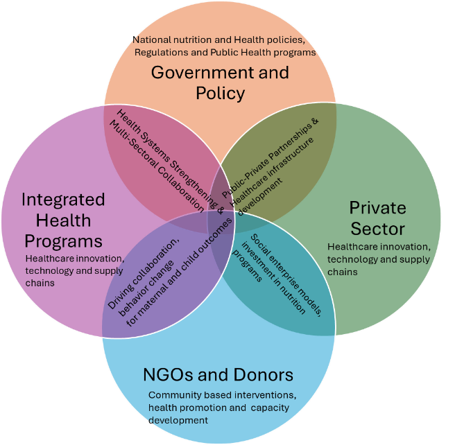 The First Step To Health Bridging Gaps In Maternal And Child Nutrition